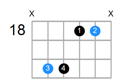 Fsus4#5 Chord